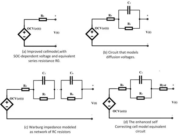 鋰離子電池的等效電路 鋰離子電池的等效電路