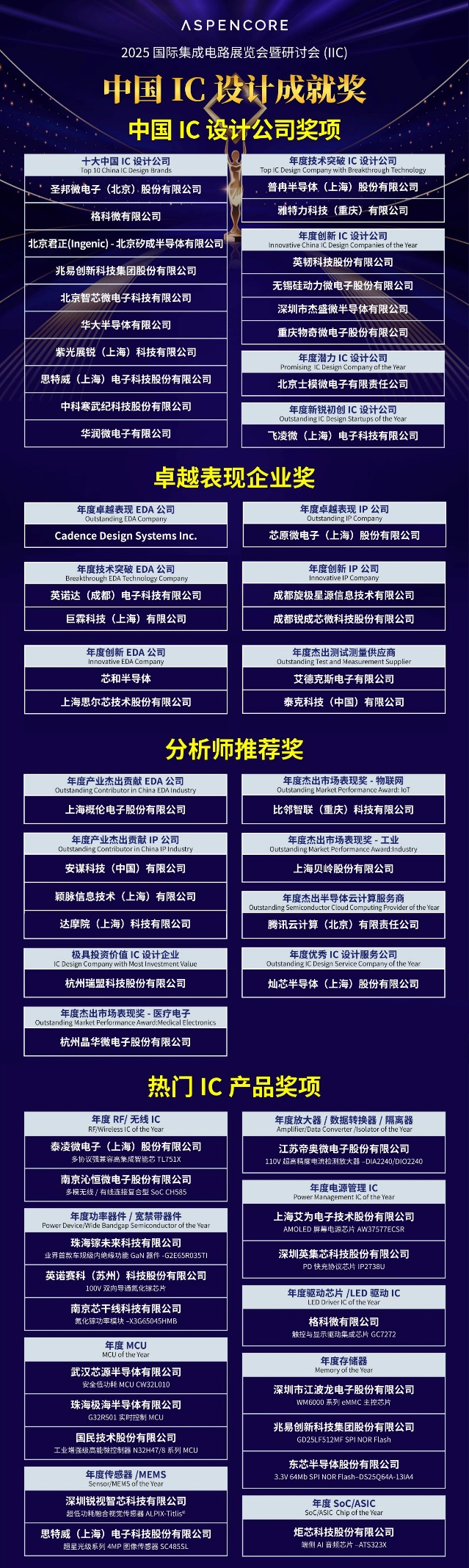 【聚焦產(chǎn)業(yè)變革?共筑創(chuàng)新生態(tài)】IIC Shanghai 2025盛大啟幕