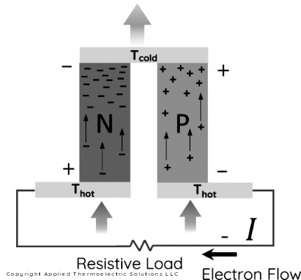 能讓檢測(cè)設(shè)備擺脫電池的熱能收集技術(shù) 能讓檢測(cè)設(shè)備擺脫電池的熱能收集技術(shù)