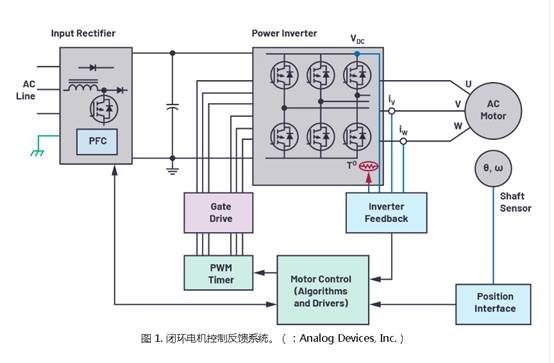 為小型電機(jī)驅(qū)動設(shè)計設(shè)計快速反應(yīng)反饋系統(tǒng) 為小型電機(jī)驅(qū)動設(shè)計設(shè)計快速反應(yīng)反饋系統(tǒng)