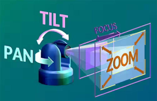如何利用高能效監(jiān)控攝像頭 PTZ IC 進行設(shè)計以打造更安全的環(huán)境 如何利用高能效監(jiān)控攝像頭 PTZ IC 進行設(shè)計以打造更安全的環(huán)境