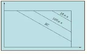 為什么IGBT是適合斬波應(yīng)用的器件 為什么IGBT是適合斬波應(yīng)用的器件