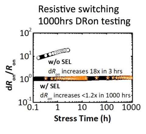 SiC 和 GaN 功率器件的可靠性和質(zhì)量要求 SiC 和 GaN 功率器件的可靠性和質(zhì)量要求