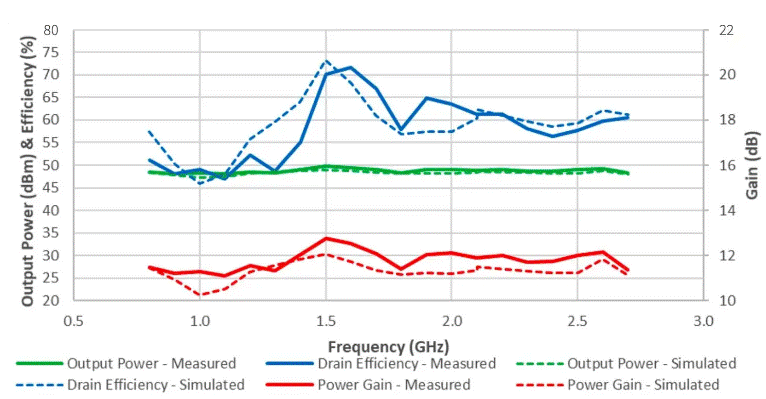 現代戰(zhàn)術無線電需要氮化鎵 現代戰(zhàn)術無線電需要氮化鎵