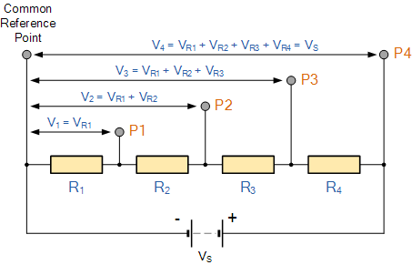電位差的計算方案 電位差的計算方案