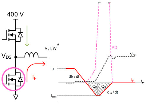 用于電動汽車快速充電的雙向拓?fù)洌簝?yōu)化尺寸、功率、成本或簡單性的選擇
