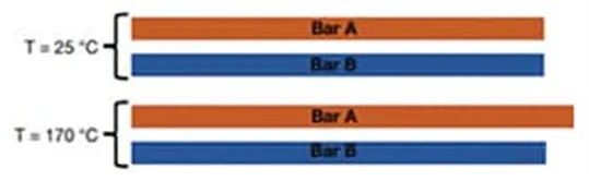 關于電阻溫度系數(shù)、測量和結構影響 這篇文章說透了