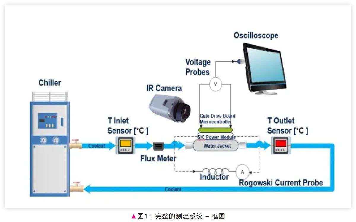 電驅(qū)逆變器SiC功率模塊芯片級(jí)熱分析 電驅(qū)逆變器SiC功率模塊芯片級(jí)熱分析
