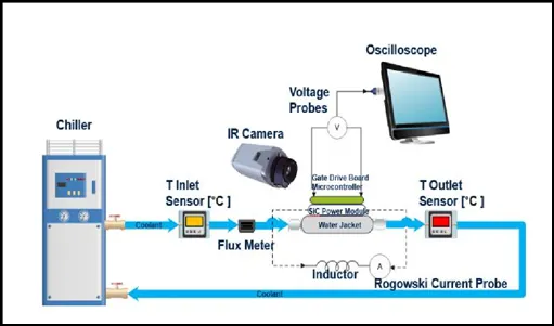電驅(qū)逆變器SiC功率模塊芯片級(jí)熱分析 電驅(qū)逆變器SiC功率模塊芯片級(jí)熱分析