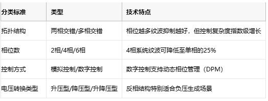 深度解析交錯式反相電荷泵