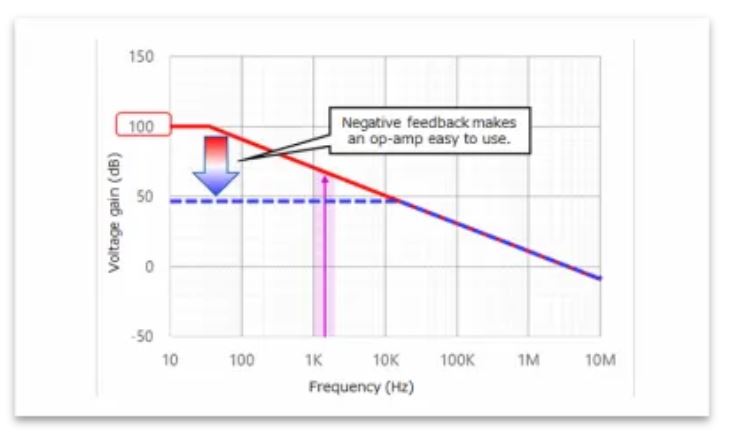 芝識課堂——運算放大器（二），在使用之前有哪些注意事項？