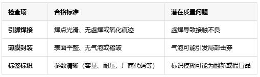 如何判斷薄膜電容的質(zhì)量好壞？從參數(shù)到實測的全面指南