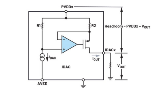 簡單易行的動態(tài)功率控制方法，讓IDAC遠離過熱困擾