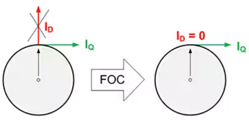 如何利用高能效監(jiān)控攝像頭 PTZ IC 進行設(shè)計以打造更安全的環(huán)境 如何利用高能效監(jiān)控攝像頭 PTZ IC 進行設(shè)計以打造更安全的環(huán)境