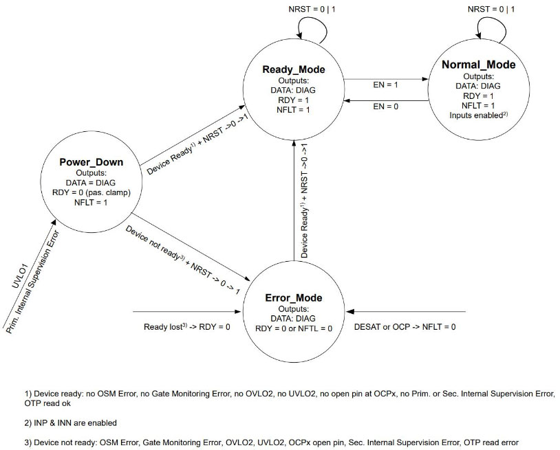 如何選擇和開始使用功率器件驅(qū)動器 如何選擇和開始使用功率器件驅(qū)動器