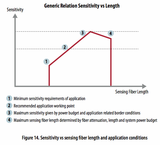 使用光學(xué)相位詢問(wèn)技術(shù)和聚合物光纖進(jìn)行應(yīng)變感測(cè) 使用光學(xué)相位詢問(wèn)技術(shù)和聚合物光纖進(jìn)行應(yīng)變感測(cè)