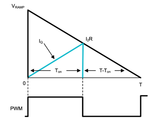 功率因數(shù)校正實戰(zhàn):峰值電流控制法的優(yōu)勢與應(yīng)用 功率因數(shù)校正實戰(zhàn):峰值電流控制法的優(yōu)勢與應(yīng)用