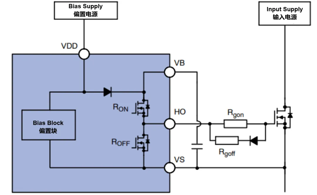 高壓柵極驅(qū)動器的功率耗散和散熱分析，一文get√