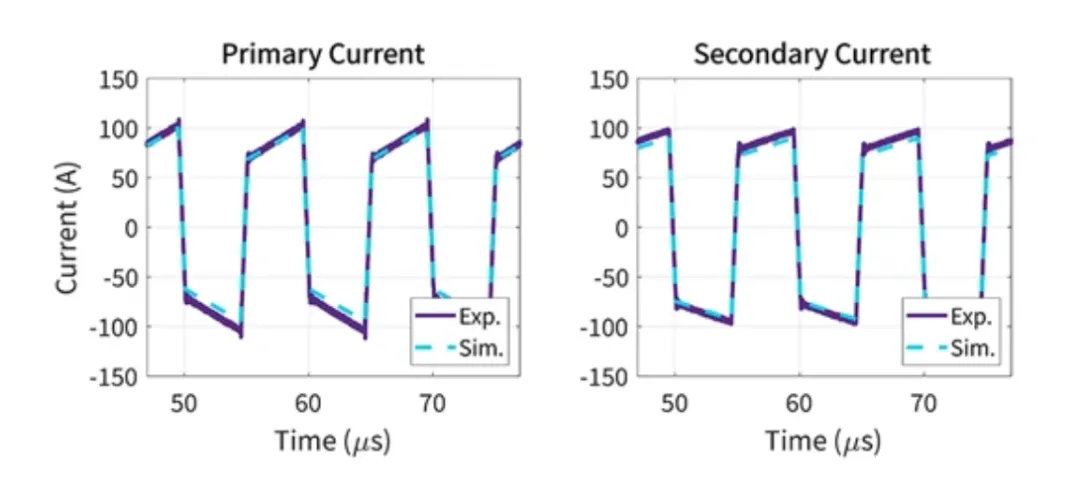 電動汽車快速充電系統(tǒng)隔離式 DC/DC 轉換器的效率最大化 電動汽車快速充電系統(tǒng)隔離式 DC/DC 轉換器的效率最大化