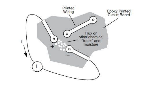 一文讀懂pA級(jí)電流測(cè)量的誤差控制與最佳實(shí)踐