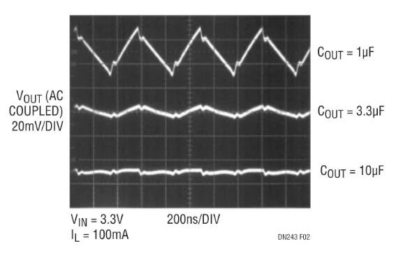 采用嶄新結(jié)構(gòu)的升壓充電泵，想了解一下嗎？
