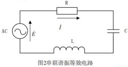 橋感應加熱主電路拓撲結(jié)構(gòu)及控制原理