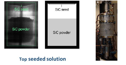 車(chē)規(guī)碳化硅功率模塊 - 襯底和外延篇 車(chē)規(guī)碳化硅功率模塊 - 襯底和外延篇