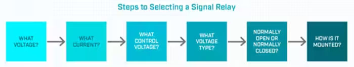 信號繼電器-了解基礎(chǔ)知識 信號繼電器-了解基礎(chǔ)知識