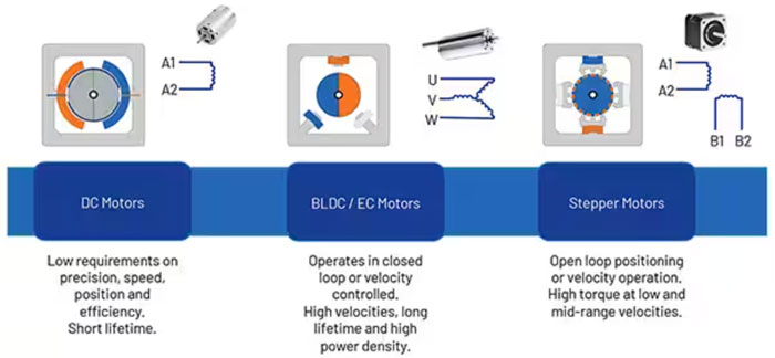 如何利用高能效監(jiān)控攝像頭 PTZ IC 進行設(shè)計以打造更安全的環(huán)境 如何利用高能效監(jiān)控攝像頭 PTZ IC 進行設(shè)計以打造更安全的環(huán)境