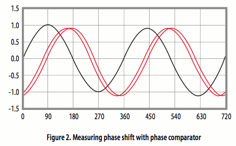 使用光學(xué)相位詢問(wèn)技術(shù)和聚合物光纖進(jìn)行應(yīng)變感測(cè) 使用光學(xué)相位詢問(wèn)技術(shù)和聚合物光纖進(jìn)行應(yīng)變感測(cè)