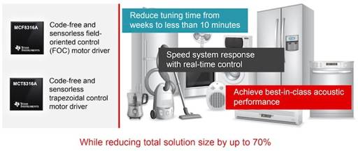 TI 利用兩種控制方案降低 BLDC 電機驅(qū)動器的噪音 TI 利用兩種控制方案降低 BLDC 電機驅(qū)動器的噪音