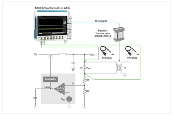 使用示波器測量電源的控制環(huán)路響應(yīng) 使用示波器測量電源的控制環(huán)路響應(yīng)