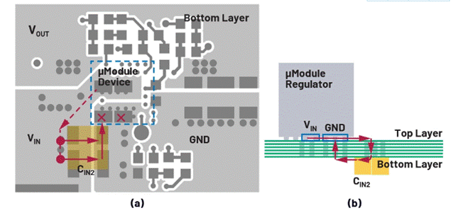 熱環(huán)路 PCB ESR 和 ESL 與去耦電容器位置的關(guān)系 熱環(huán)路 PCB ESR 和 ESL 與去耦電容器位置的關(guān)系