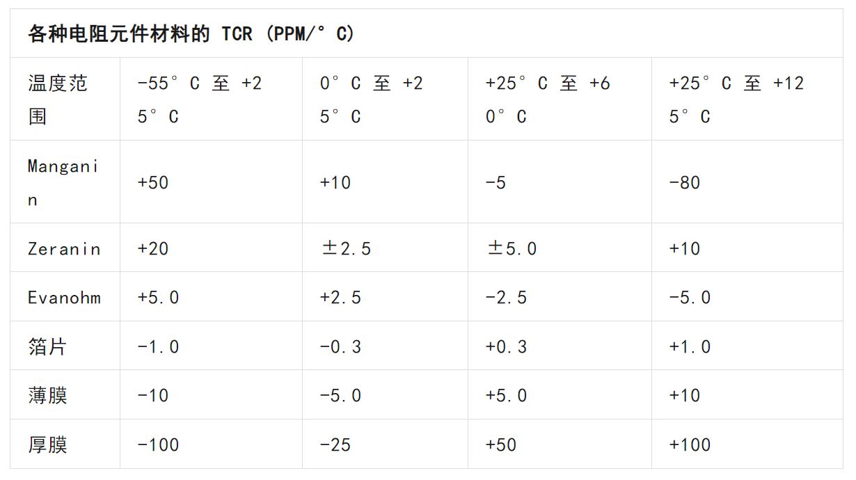 關于電阻溫度系數(shù)、測量和結構影響 這篇文章說透了