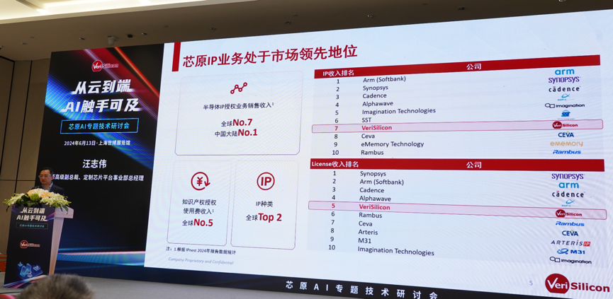 芯原汪志偉：芯原IP、平臺(tái)、軟件整套解決方案，助力AIGC算力進(jìn)一步升級(jí)