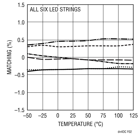 精簡LED驅(qū)動設(shè)計，降低LCD背光系統(tǒng)成本