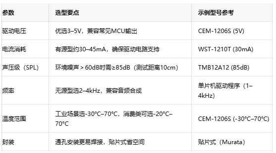 電磁蜂鳴器全球格局:國(guó)內(nèi)外廠商競(jìng)爭(zhēng)力分析 電磁蜂鳴器全球格局:國(guó)內(nèi)外廠商競(jìng)爭(zhēng)力分析