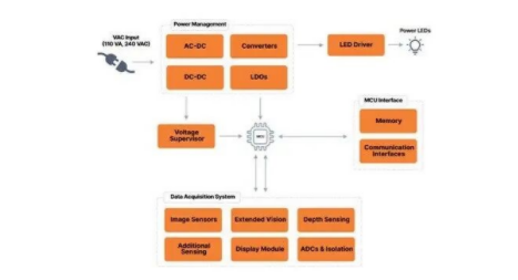 智能制造感知系統(tǒng)設(shè)計(jì):物理AI的傳感器配置指南 智能制造感知系統(tǒng)設(shè)計(jì):物理AI的傳感器配置指南