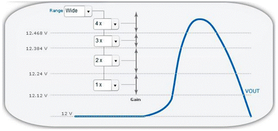 利用ADP1055數(shù)字開關(guān)穩(wěn)壓器改善動態(tài)環(huán)路響應 利用ADP1055數(shù)字開關(guān)穩(wěn)壓器改善動態(tài)環(huán)路響應