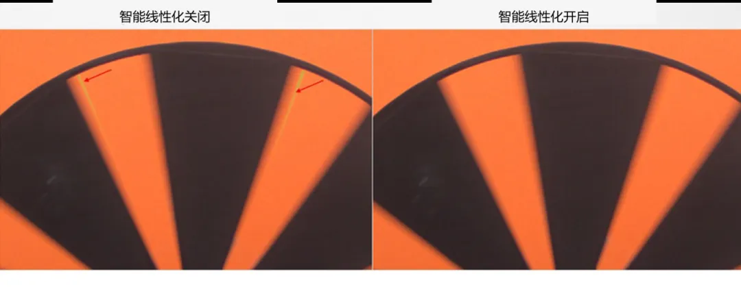 圖像傳感器廣泛用于安防監(jiān)控、隨身記錄儀、可視門鈴和機器人等應用，必須能夠在各種惡劣成像條件下穩(wěn)定工作，以支持圖像視覺和機器視覺等功能。高動態(tài)范圍場景、運動物體或 LED 閃爍等惡劣成像條件，會導致攝像頭難以準確捕捉畫面。  什么是 HDR，為什么需要 HDR？  圖像傳感器的動態(tài)范圍用于描述傳感器在較暗和較亮區(qū)域中捕獲圖像細節(jié)的能力。只有動態(tài)范圍較高的圖像才能讓人同時看到亮區(qū)和暗區(qū)的細節(jié)。人眼的動態(tài)范圍可以達到 100 dB 以上，但單次曝光的攝像頭很難達到這一水平。  為了擴展動態(tài)范圍，常用的方法是拍攝多張曝光時間不同的低動態(tài)范圍圖像，然后將它們合并在一起以獲得高動態(tài)范圍圖像。長曝光圖像可捕捉圖像中的暗區(qū)，而短曝光圖像可捕捉亮區(qū)，因此在合并后的圖像中，我們將能夠看到分別利用長曝光信號和短曝光信號形成的暗區(qū)和亮區(qū)。  線性化與相關的挑戰(zhàn)  合并各張圖像的過程稱為線性化。多張圖像的線性化需占用大量內(nèi)存，此外為實現(xiàn)高幀率，還需具備強大的處理能力作為支撐。  完成線性化后，在查看已合并的高動態(tài)范圍圖像時，還可能會遇到特定的圖像質(zhì)量問題。在惡劣的成像條件下，這些圖像質(zhì)量問題或偽影會變得更加明顯。  例如，以下成像條件會導致偽影問題更加明顯：  場景中有運動物體  場景中有 LED 燈閃爍  空間內(nèi)鄰近區(qū)域使用來自多張圖像的數(shù)據(jù)  安森美 (onsemi)的白皮書《利用低帶寬高動態(tài)范圍 (eHDR) 技術提高物體識別精度》說明了 eHDR 相對于 LI?HDR 在帶寬和節(jié)省能耗方面的優(yōu)勢。該白皮書重點介紹了由安森美的 AR0822 圖像傳感器提供支持的線性化模式，其中的嵌入式高動態(tài)范圍 (eHDR) 技術無需依賴于主機 ISP/SoC，便能在傳感器上創(chuàng)建 HDR 圖像。AR0822 圖像傳感器的 eHDR 技術能夠有效應對通過線性化將多張圖像合成 HDR 圖像時所遇到的重大難題，尤其是能夠解決因惡劣照明條件而產(chǎn)生的種種問題。  智能線性化改善轉(zhuǎn)換信噪比  一般的線性化過程會先使用長曝光信號，直至長曝光飽和（12 位 ADC 為 4095LSB），然后利用短曝光信號計算 HDR 圖像中所需的線性化信號。在 HDR 圖像中，由于短曝光信號的信噪比遠低于長曝光信號，因此從長曝光信號轉(zhuǎn)換到短曝光信號時會導致出現(xiàn)較明顯的偽影現(xiàn)象。當 ISP 對該圖像進行后處理時，偽影可能會進一步放大。  為了有效管理從長曝光到短曝光的轉(zhuǎn)換過程，智能線性化會對長曝光和短曝光信號進行加權組合，從而計算出一個信號。其中，長曝光和短曝光依據(jù)各自的信號水平被賦予不同的權重。通過這種智能線性化處理，當從長曝光切換到短曝光時，信號會平滑傳輸。  圖 1 顯示了由頂部散射光照亮的相同場景，當我們由上至下觀察這個灰色場景，會發(fā)現(xiàn)信號水平下降，圖像也從短曝光轉(zhuǎn)換到長曝光。圖 1 的左側(cè)圖像未啟用智能線性化功能。可以看到紅色箭頭處存在較明顯的偽影現(xiàn)象，這正是因不同曝光水平而造成的轉(zhuǎn)換偽影。  圖 1 的右側(cè)圖像開啟了智能線性化功能，可以看到偽影現(xiàn)象顯著緩解，能給人以更舒適的觀感，而且也降低了被機器視覺算法誤認為是邊緣的風險。由此可見，AR0822 的智能線性化技術有助于實現(xiàn)不同曝光水平下信噪比的平滑過渡，避免信噪比突然變化。  圖 1.智能線性化技術能夠確保圖像在不同曝光水平下平滑過渡.png  圖 1.智能線性化技術能夠確保圖像在不同曝光水平下平滑過渡  智能線性化改善運動偽影成像  對運動場景進行多次曝光成像時，可能出現(xiàn)長曝光信號和經(jīng)線性化的短曝光信號不等效的情況，這是由于場景中物體正在運動造成的，并有可能導致出現(xiàn)顏色偽影，即在運動發(fā)生的區(qū)域中存在色調(diào)變化。  減少長曝光時間在一定程度上有助于減小偽影的面積，但這種方法的可操作性不高，可能會造成大部分場景處于低光狀態(tài)，導致整個場景的整體圖像質(zhì)量下降。  AR0822 傳感器的智能線性化功能可以有效緩解場景中的顏色偽影。該功能會首先檢測場景中的運動，即短曝光與長曝光在線性化信號水平上的差異。然后將根據(jù)檢測到的運動程度，使用長曝光和短曝光的組合信號水平來減輕場景中的運動偽影。  圖 2 為背景中有旋轉(zhuǎn)風扇的例子，對比了在智能線性化關閉和開啟兩種情況下的成像情況。智能線性化關閉時，風扇葉片頂部附近區(qū)域出現(xiàn)了顏色偽影，這是由長曝光與線性化短曝光的信號水平差異造成的。在右側(cè)圖像，智能線性化算法檢測到了這一情況并進行了校正。  圖 2.智能線性化 – 減少運動偽影.png  圖 2.智能線性化 – 減少運動偽影    圖 3 放大了圖 2 的部分細節(jié)。智能線性化關閉時，風扇葉片附近出現(xiàn)了黃色的運動偽影，而不是橙色。開啟智能線性化可以有效減輕這種顏色偽影。  圖 3.智能線性化技術能夠有效緩解運動偽影.png  圖 3.智能線性化技術能夠有效緩解運動偽影  智能線性化改善 LED 閃爍成像  在一般線性化過程中，場景中不停閃爍的 LED 燈可能會導致圖像傳感器的某個顏色通道通過長曝光成像，而另一個顏色通道通過短曝光成像，具體取決于每個顏色通道的信號水平。因此，當某個顏色通道正通過長曝光成像時，LED燈處于開啟狀態(tài)；而當另一個顏色通道進行短曝光成像時，LED燈已經(jīng)關閉。后續(xù)合并不同曝光時間的圖像時，圖像的色調(diào)可能會因此而改變。在比較糟糕的情況下，圖像中會顯示 LED 為關閉狀態(tài)，而肉眼卻看到 LED 正亮著。  智能線性化可以通過檢測長曝光與短曝光的線性化信號的差異，來感測由 LED 閃爍引起的閃爍偽影。它能根據(jù)觀測到的線性化信號的差異程度，智能地組合長曝光和短曝光，從而有效減輕顏色偽影。短曝光成像常會導致閃爍的 LED 呈關閉狀態(tài)，而開啟智能線性化則可以避免這個問題，讓圖像更接近我們?nèi)搜塾^察到的情況。  圖 4 對比了智能線性化關閉和開啟兩種情況下的 LED 閃爍圖像。智能線性化關閉時，場景中的一些 LED 燈會顯示顏色偽影，這是由長曝光與短曝光的信號水平差異造成的。在右側(cè)圖像，智能線性化算法檢測到了這一情況并進行了校正。  圖 4.智能線性化 ? 視頻快照.png  圖 4.智能線性化 ? 視頻快照    圖 5 放大了圖 4 中的 LED 燈局部細節(jié)。智能線性化關閉時，在視頻中會看到閃爍的偽影，或者在快照圖像中會看到紅色箭頭所標記的顏色偽影。開啟智能線性化可以有效減輕這些顏色偽影/閃爍偽影，如右側(cè)圖像所示。  圖 5.智能線性化技術能夠有效減少 LED 偽影.png  圖 5.智能線性化技術能夠有效減少 LED 偽影  智能線性化的集成優(yōu)勢  隨著攝像頭分辨率的持續(xù)提升以及汽車或監(jiān)控系統(tǒng)所連接的攝像頭數(shù)量不斷攀升，片外ISP/SoC的處理負擔日益加劇，進而使得算力和功耗問題愈發(fā)凸顯。將線性化算法轉(zhuǎn)移到傳感器有助于節(jié)省SoC的計算時間，同時提高傳輸幀率。憑借AR0822傳感器的智能線性化等先進算法，安森美可以有效減輕多重曝光HDR圖像產(chǎn)生的偽影，并且單個和多個傳感器可以輕松集成到ISP/SoC上。  文章來源：安森美