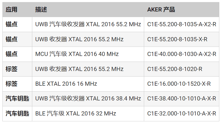 頻率控制如何確保UWB應(yīng)用可靠、安全