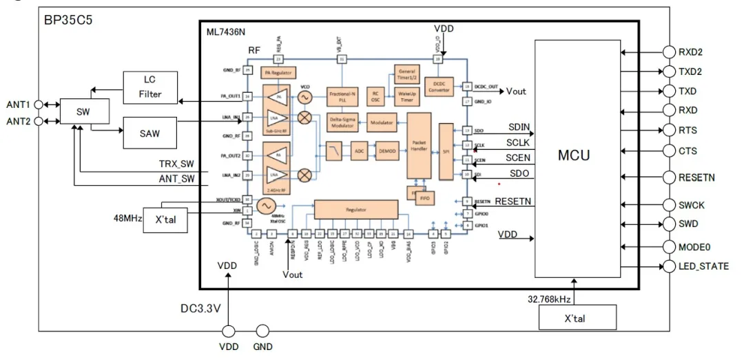 智能路燈該選什么樣的無線通信技術(shù)？