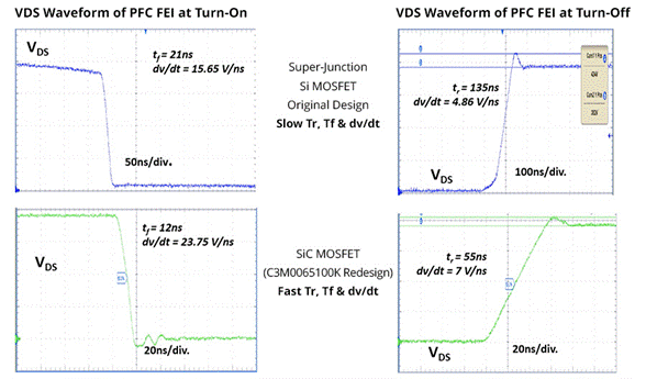 SiC如何讓EA10000電源效率飆升？電源技術優(yōu)勢全解剖