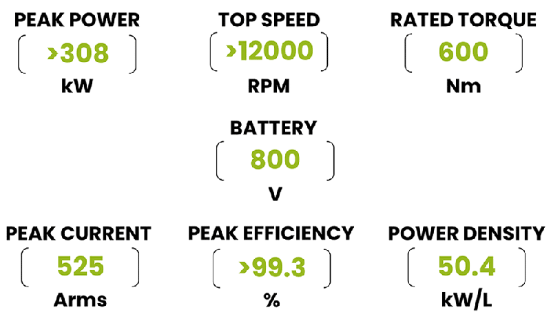 200kHz開關(guān)頻率破局！Wolfspeed聯(lián)合恩智浦推出牽引逆變器解決續(xù)航焦慮