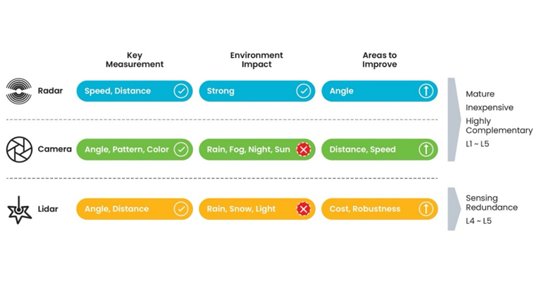 精準(zhǔn)感知新時代:4D成像雷達助力自動駕駛升級 精準(zhǔn)感知新時代:4D成像雷達助力自動駕駛升級