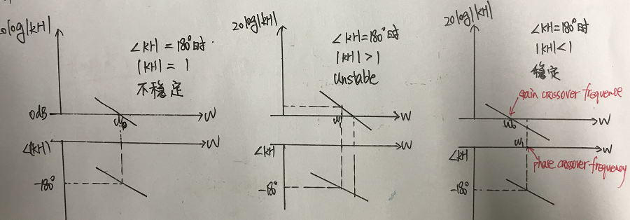 鎖相環(huán)環(huán)路計(jì)算中用到的波特圖 鎖相環(huán)環(huán)路計(jì)算中用到的波特圖