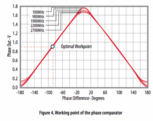 使用光學(xué)相位詢問(wèn)技術(shù)和聚合物光纖進(jìn)行應(yīng)變感測(cè) 使用光學(xué)相位詢問(wèn)技術(shù)和聚合物光纖進(jìn)行應(yīng)變感測(cè)