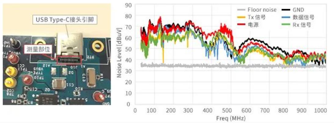 如何應(yīng)對USB大功率充電器DC-DC轉(zhuǎn)換器的開關(guān)噪聲？