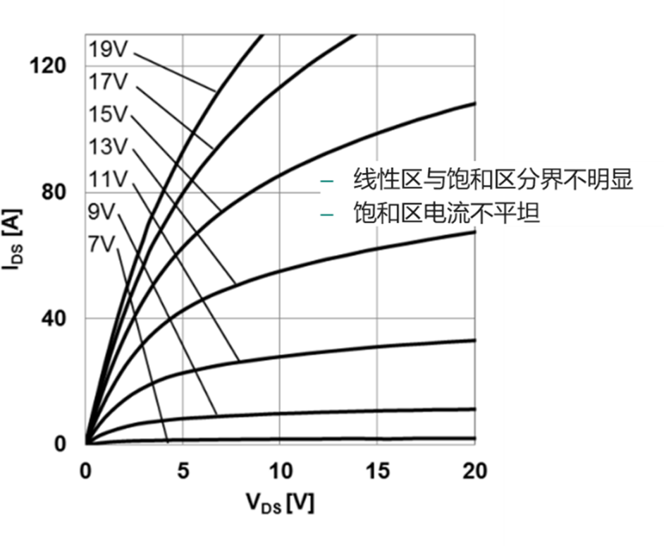 談談SiC MOSFET的短路能力 談談SiC MOSFET的短路能力