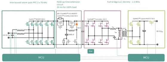 面對電動汽車和數(shù)據(jù)中心兩大主力應(yīng)用市場，SiC和GaN該如何發(fā)力？